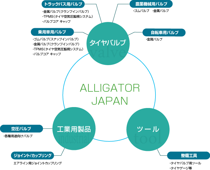 事業内容